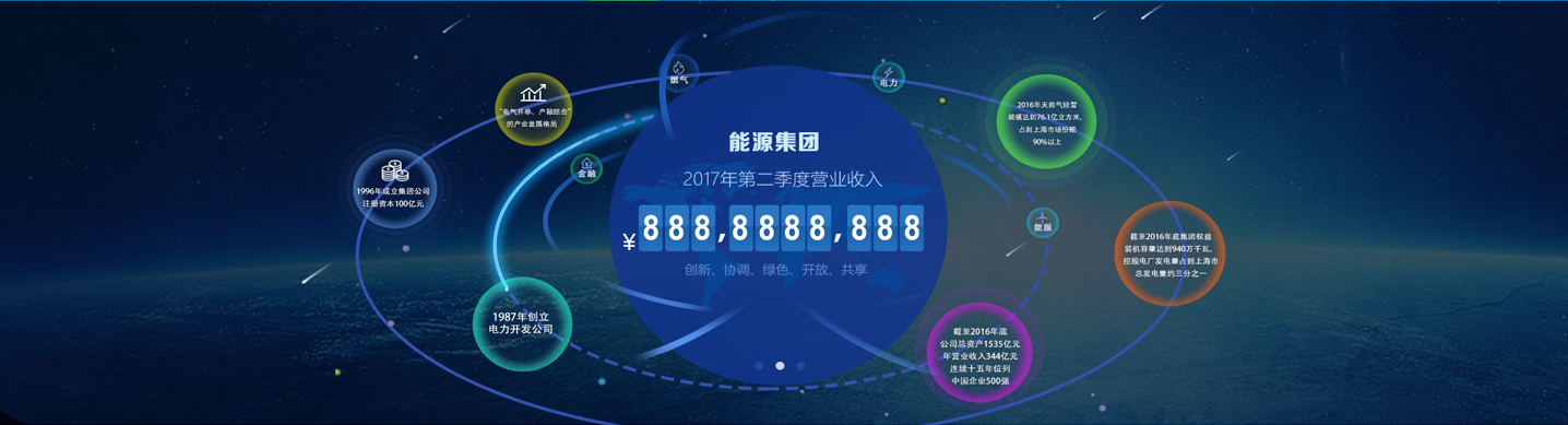 利亞德能源應急控制系統(tǒng)大屏界面設計