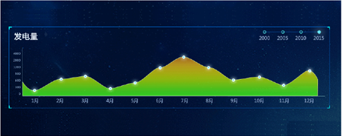 利亞德能源應急控制系統(tǒng)大屏界面設計