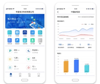 科銳能源智能園區(qū)電力管理APPUI設(shè)計