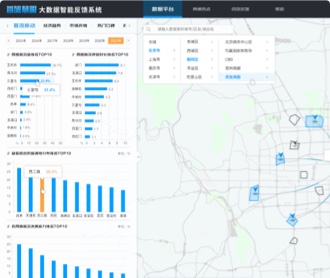 京東數(shù)科環(huán)球影城大數(shù)據(jù)智能平臺交互及界面設(shè)計(jì)