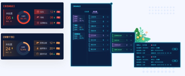 交通行業(yè)預(yù)警數(shù)據(jù)UI設(shè)計(jì)案例