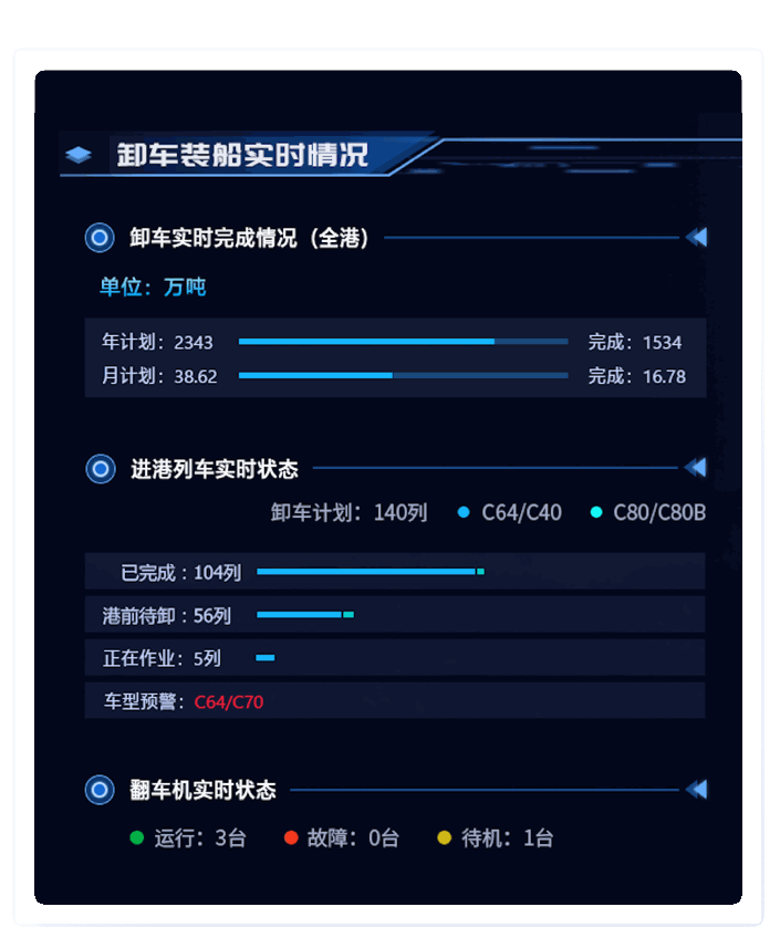煤炭大屏UI設計案例