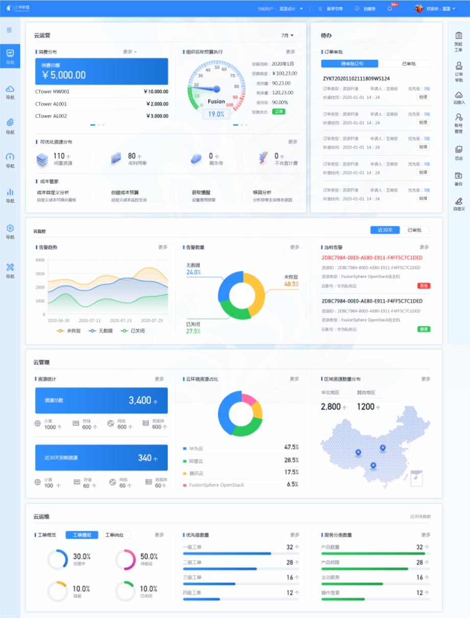 總覽頁方案一效果展示：重構(gòu)頁面布局、快捷功能、視覺升級