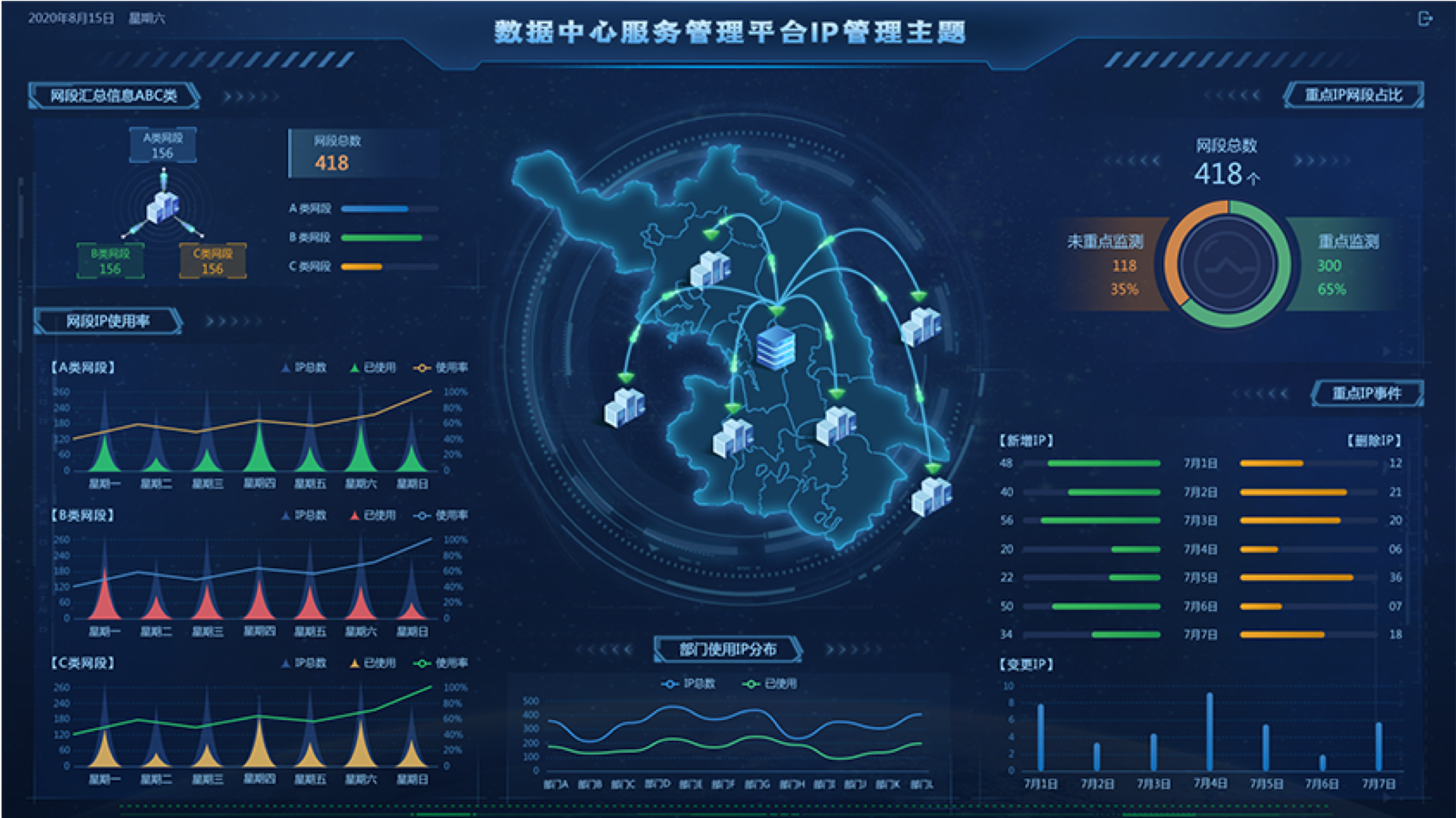 數(shù)據(jù)中心監(jiān)控大屏,大屏可視化設(shè)計(jì),大屏ui設(shè)計(jì),UI設(shè)計(jì)、大屏設(shè)計(jì)、交互設(shè)計(jì)效果欣賞