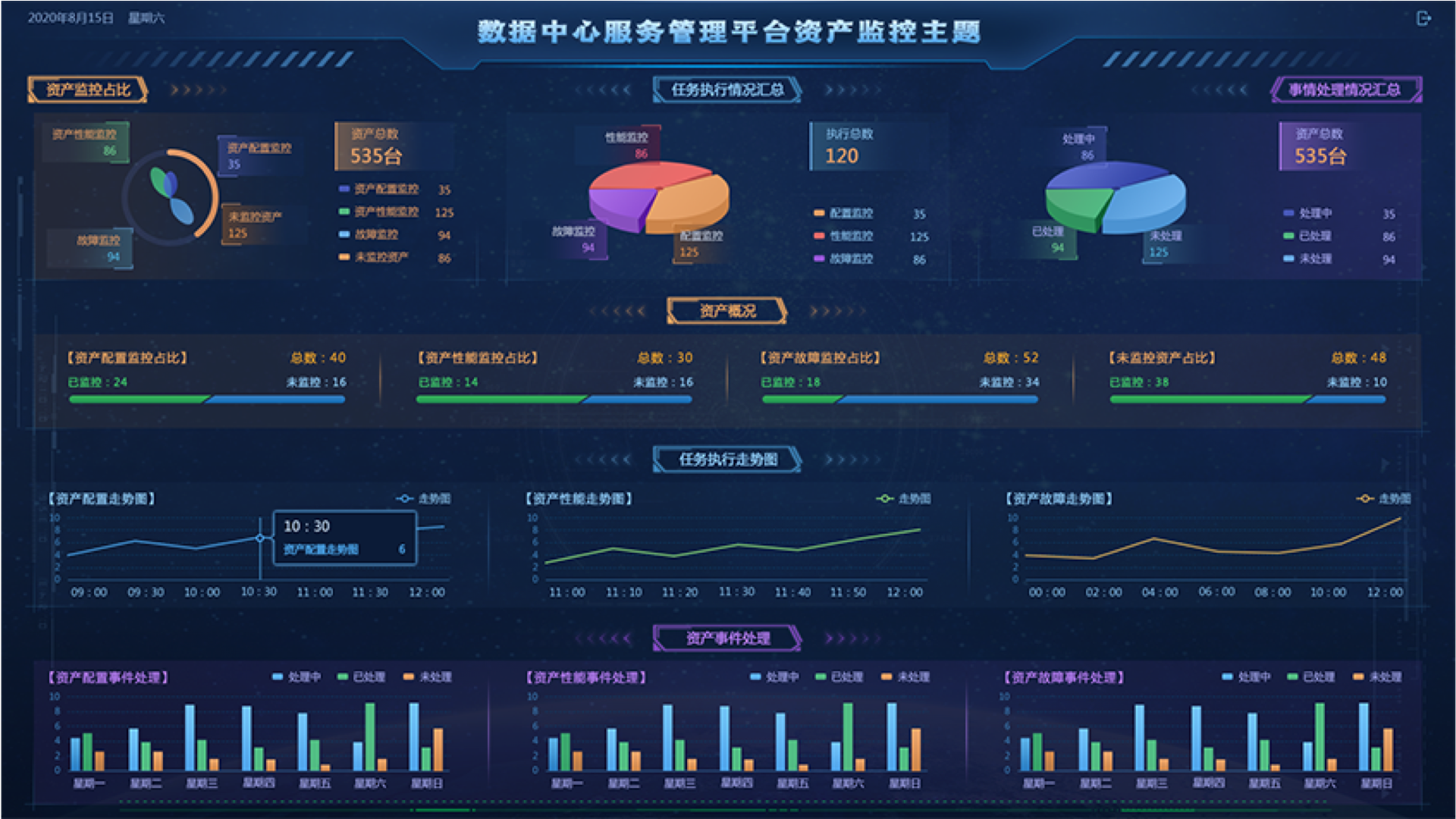 數(shù)據(jù)中心監(jiān)控大屏,大屏可視化設(shè)計(jì),大屏ui設(shè)計(jì),UI設(shè)計(jì)、大屏設(shè)計(jì)、交互設(shè)計(jì)效果欣賞
